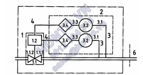 Thiết bị an toàn chống quá áp – phần 5 : hệ thống an toàn xả áp có điều khiển - phần 1